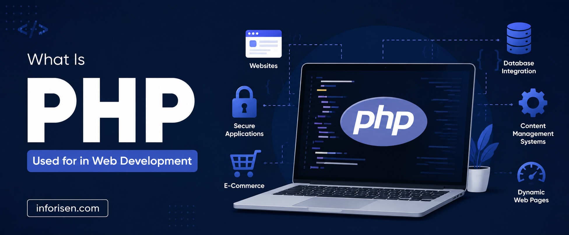 What Is PHP Used for in Web Development? Complete Guide