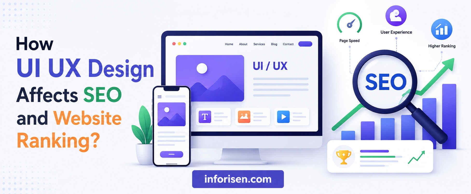 How UI UX Design Affects SEO and Website Ranking?