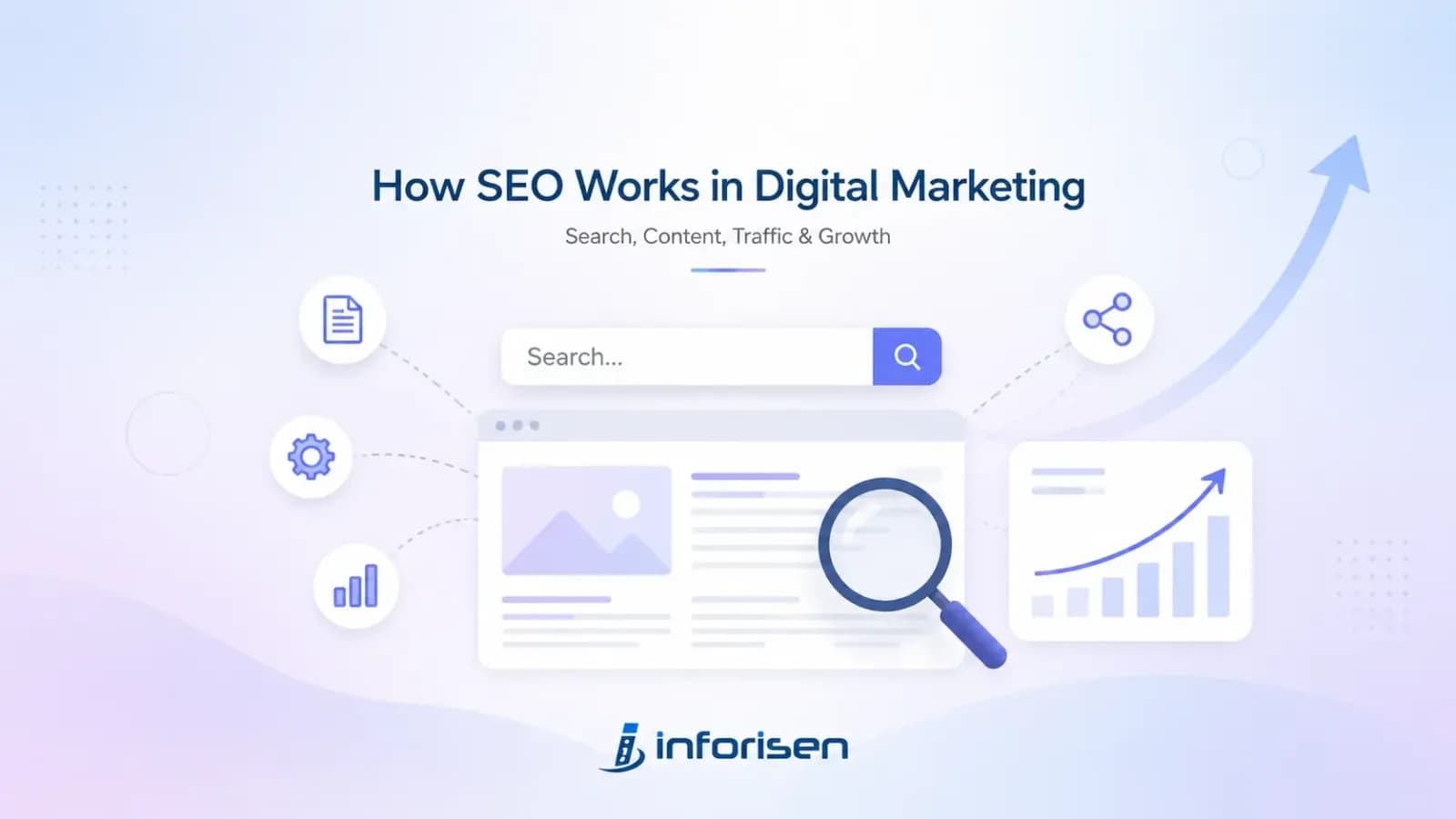 How SEO Works in Digital Marketing: A Complete Guide to Organic Growth