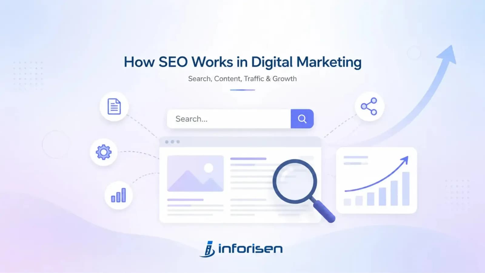 How SEO Works in Digital Marketing: A Complete Guide to Organic Growth