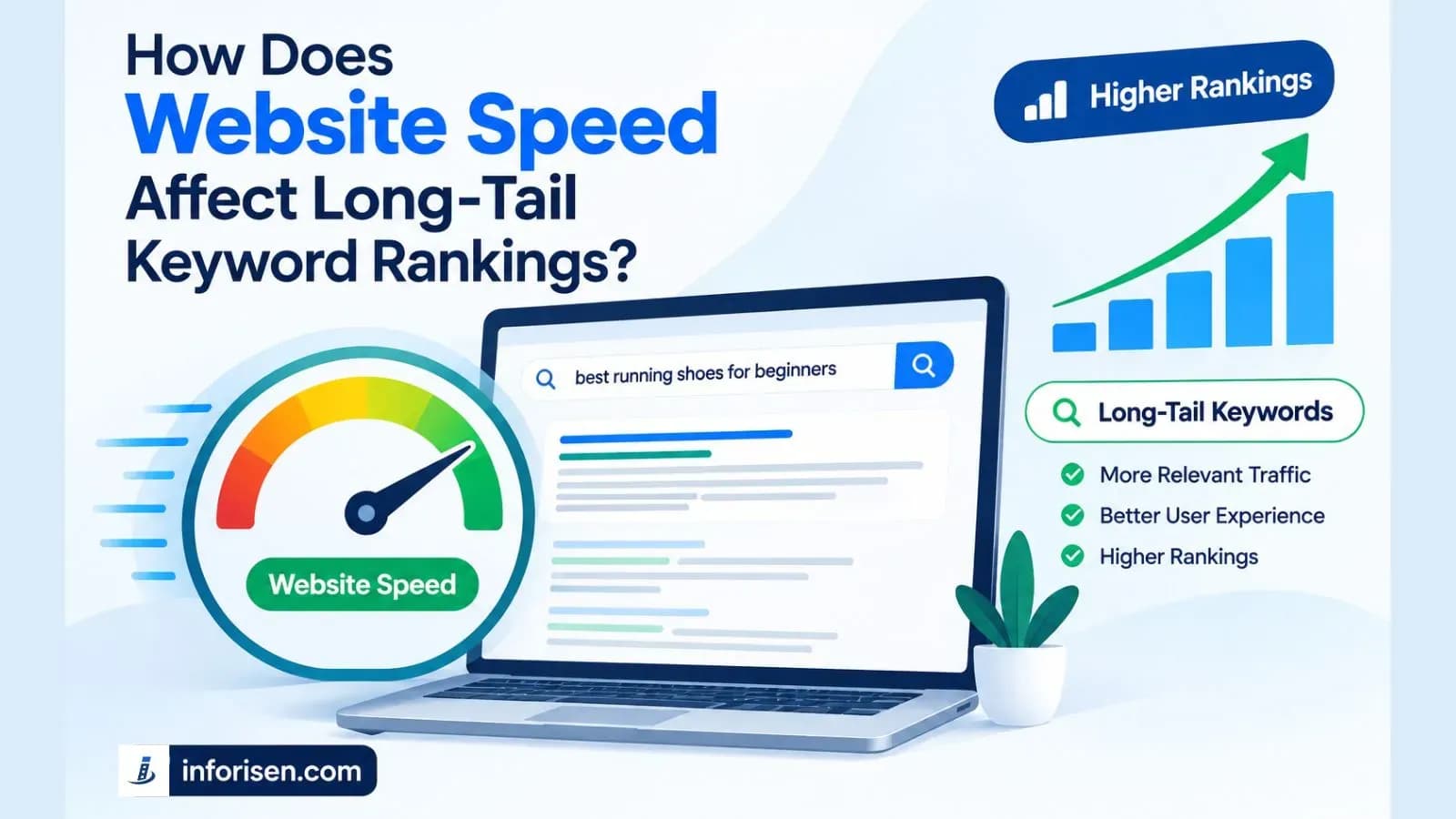 How Does Website Speed Affect Long-Tail Keyword Rankings?